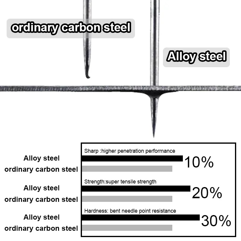 10pcs Carp Fishing Hook Curve Shank Carp Hooks PTFE Coated Alloy Steel Super Hard and Sharp Super Quality